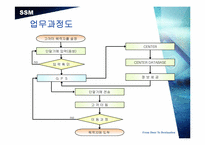 [서비스론] 장애인을위한 www.도와dream.com 운영분석-17