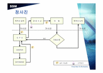 [서비스론] 장애인을위한 www.도와dream.com 운영분석-18