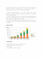 [외식사업] CJ푸드빌 빕스 분석-2