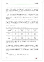[전략정보시스템] LG텔레콤 현행조직 및 가치사슬-9