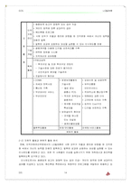 [전략정보시스템] LG텔레콤 현행조직 및 가치사슬-14
