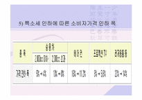 [특소세] 특별소비세-12