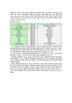 [해외직접투자] 삼성전자의 제3시장 세계화전략-15