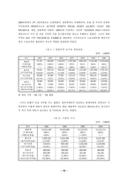 [해외직접투자] 영원무역의 방글라데시 해외직접투자-11