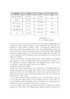 [해외직접투자] 한국기업의 대동구 현지경영을 위한 진출 전략-10