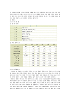 [해외직접투자] 한국기업의 대동구 현지경영을 위한 진출 전략-11