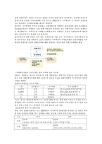 [해외직접투자] LG도약2005와 글로벌리제이션-5