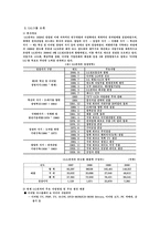 [해외직접투자] LG전자의 제3시장 세계화전략-3
