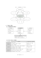 [기업문화] HP 기업문화-3
