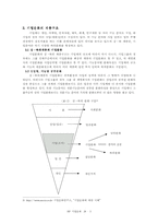 [기업문화] HP 기업문화-4