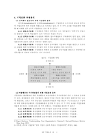 [기업문화] HP 기업문화-5