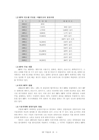 [기업문화] HP 기업문화-10