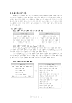 [기업문화] HP 기업문화-15