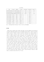 [유통관리] 아울렛에 대해..-5
