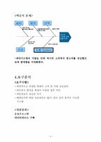[정보시스템] 중고자동차매매관리-4