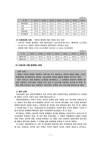 [여성복지] 이혼과 사회복지-9
