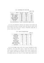 [교육문제] 사교육비-3