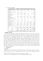 [장애인교육] 장애인과 교육-2