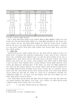 [장애인교육] 장애인과 교육-6