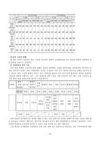 [장애인교육] 장애인과 교육-7