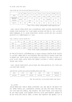 [노동사회학] 일본 과로사의 원인과 사회적 결과, 그리고 한국의 과로사-8