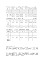 [노동사회학] 일본 과로사의 원인과 사회적 결과, 그리고 한국의 과로사-10