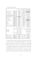 [노인문제] 노인빈곤에 대해서-14