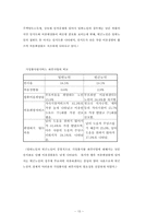 [노인문제] 노인빈곤에 대해서-15