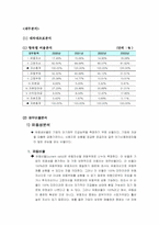 [기업재무회계] CJ기업재무분석& 회계감사-3