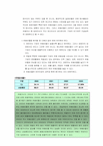 [기업재무회계] CJ기업재무분석& 회계감사-4