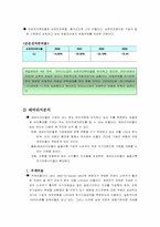 [기업재무회계] CJ기업재무분석& 회계감사-6