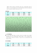 [기업재무회계] CJ기업재무분석& 회계감사-7
