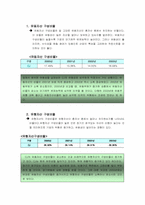 [기업재무회계] CJ기업재무분석& 회계감사-10