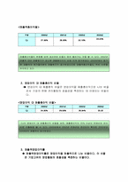 [기업재무회계] CJ기업재무분석& 회계감사-12