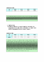 [기업재무회계] CJ기업재무분석& 회계감사-13