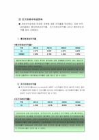 [기업재무회계] CJ기업재무분석& 회계감사-14