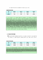 [기업재무회계] CJ기업재무분석& 회계감사-17