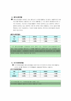 [기업재무회계] CJ기업재무분석& 회계감사-18