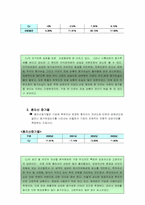 [기업재무회계] CJ기업재무분석& 회계감사-20