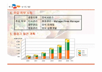 [외식사업] CJ푸드빌 빕스 분석-4