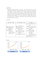 [정보시스템] 주식회사 에스제이윈택 ERP사례-1
