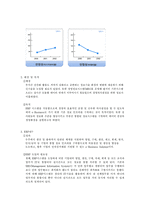 [정보시스템] 주식회사 에스제이윈택 ERP사례-2