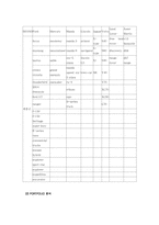 포드자동차 브랜드관리-10