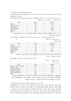 [정보시스템] 한국관광공사 경영정보시스템-9
