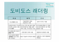 [광고전략] 비데 도비도스 촉진전략-18