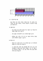 [사업계획서] 중고책 사업계획서-2