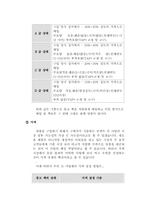 [사업계획서] 중고책 사업계획서-10