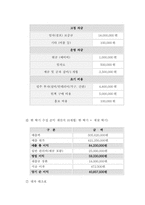 [사업계획서] 중고책 사업계획서-15