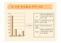 [투자론] ㈜안철수연구소 기업분석과 투자분석-3