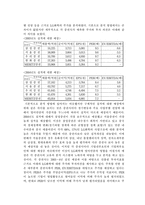 [투자론] LG화학 사례-6